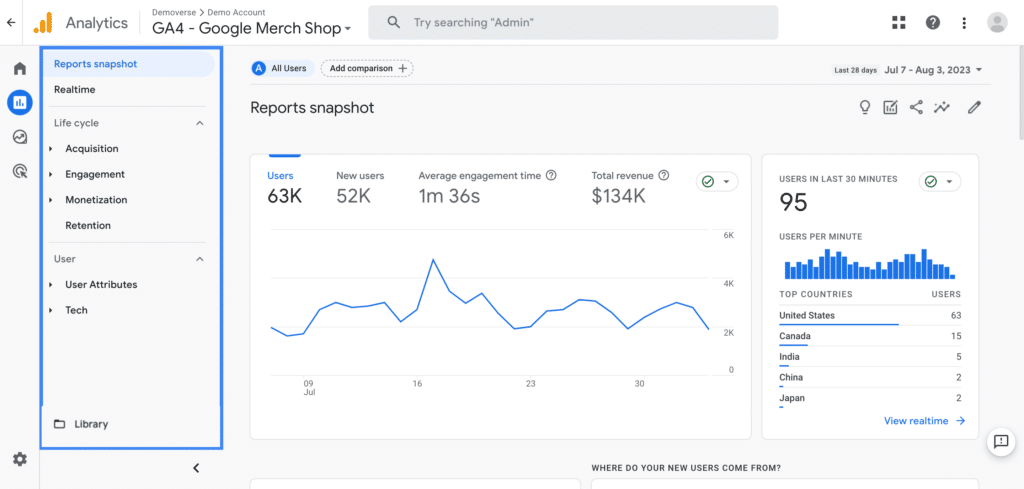 image showing google analytics