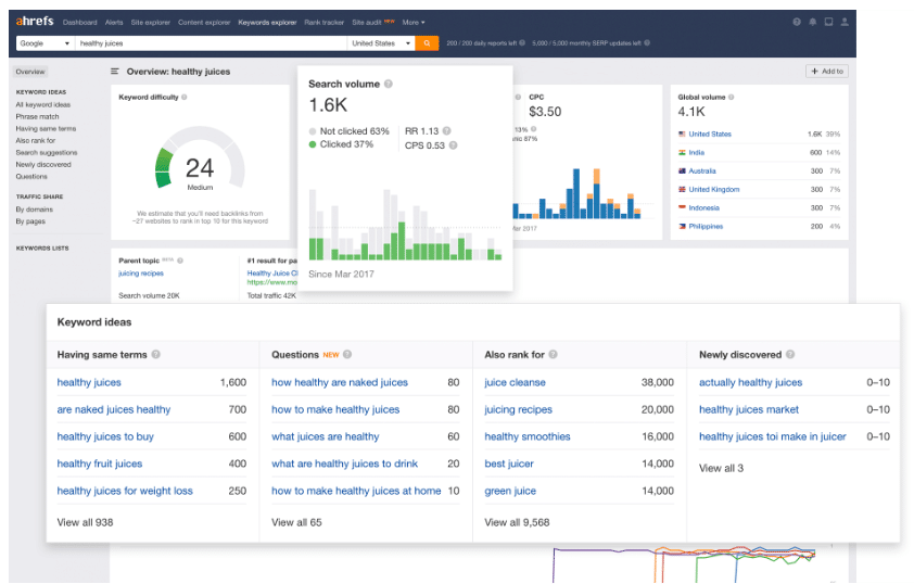 image showing Ahrefs