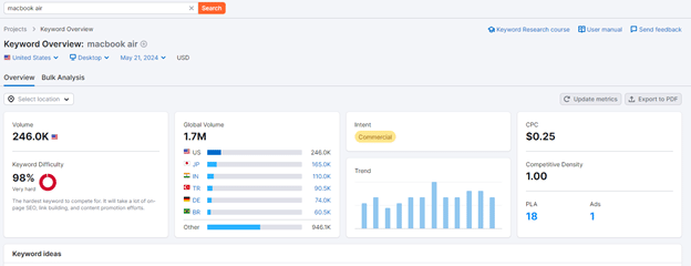 Tools like SEMrush can provide keyword intent information