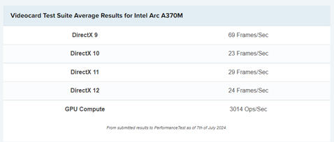 benchmark scores of GPU